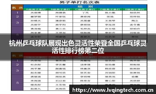 杭州乒乓球队展现出色灵活性荣登全国乒乓球灵活性排行榜第二位
