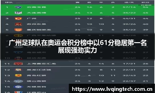 广州足球队在奥运会积分榜中以61分稳居第一名展现强劲实力